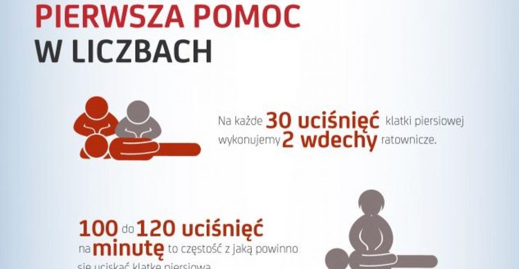 „Akcja Reanimacja i Moc Ratowania”     - zdjęcie