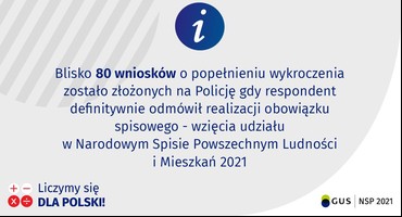 29 lipca 2021