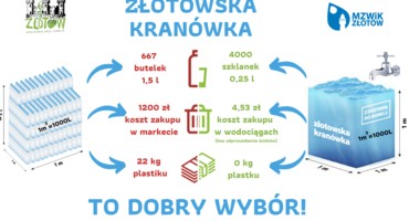 25 stycznia 2022